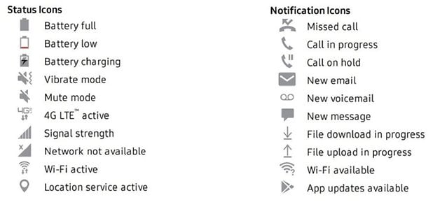 Captura de tela que mostra os ícones de status e notificações em dispositivos Android.