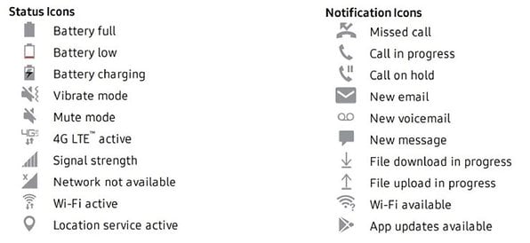 What Does Running Status Mean Tmobile