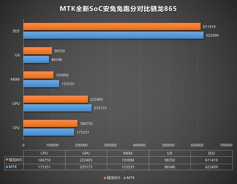 MediaTek vs Qualcomm