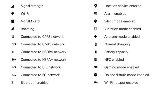 Captura de tela que mostra os ícones de status e notificações em dispositivos Android.