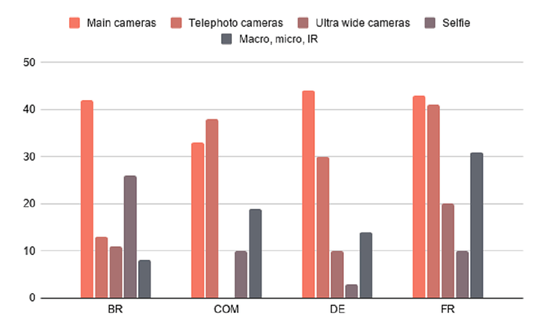 chart 2