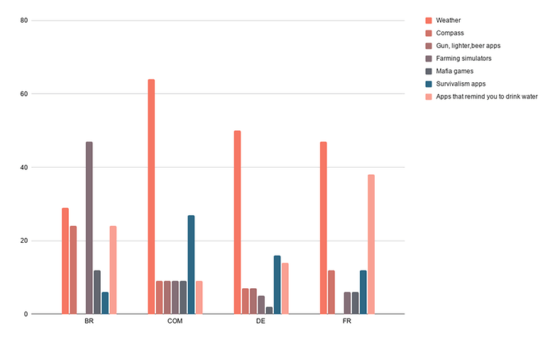 chart 3