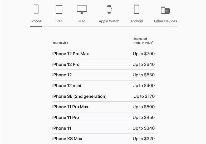 Apple trade-in iPhone