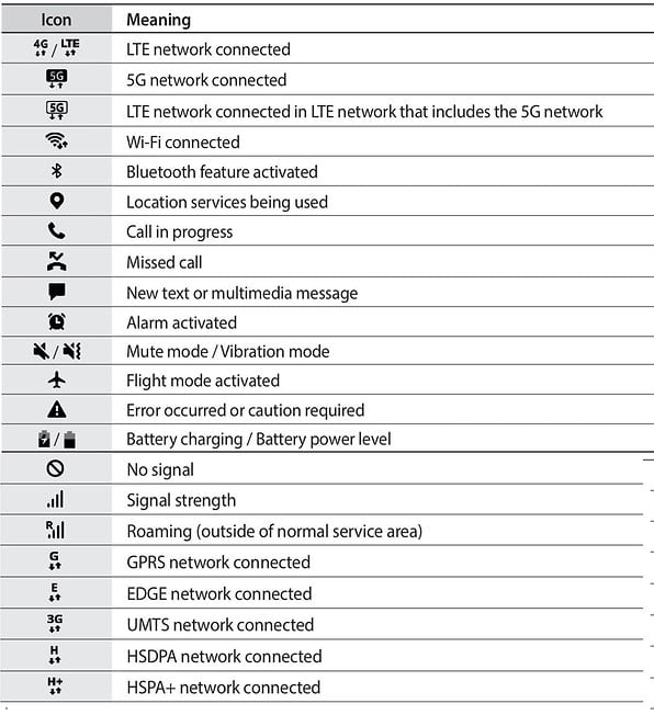 What the status and notification icons on Android actually mean | nextpit