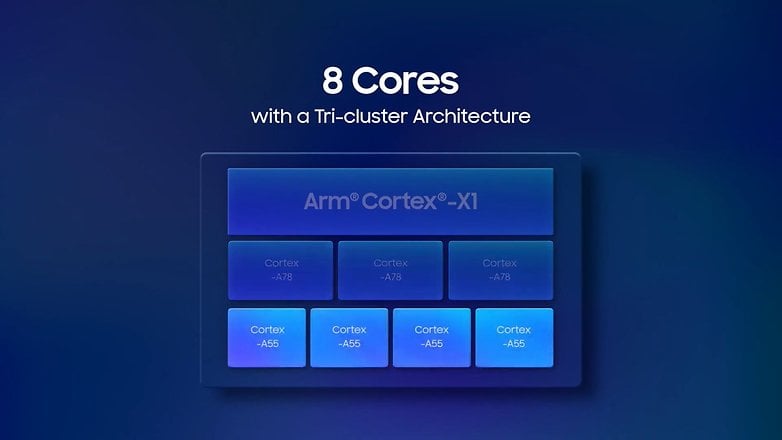 Samsung Exynos 2100