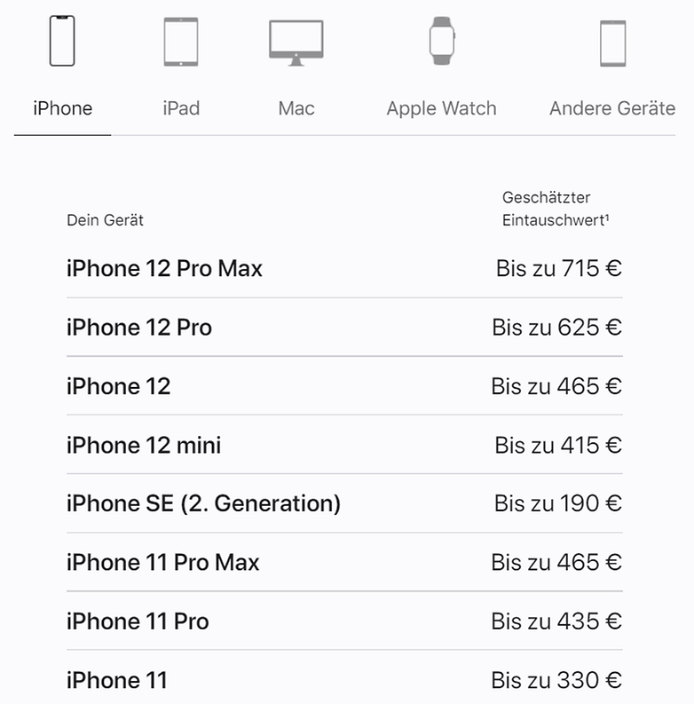 iphone apple trade in prices