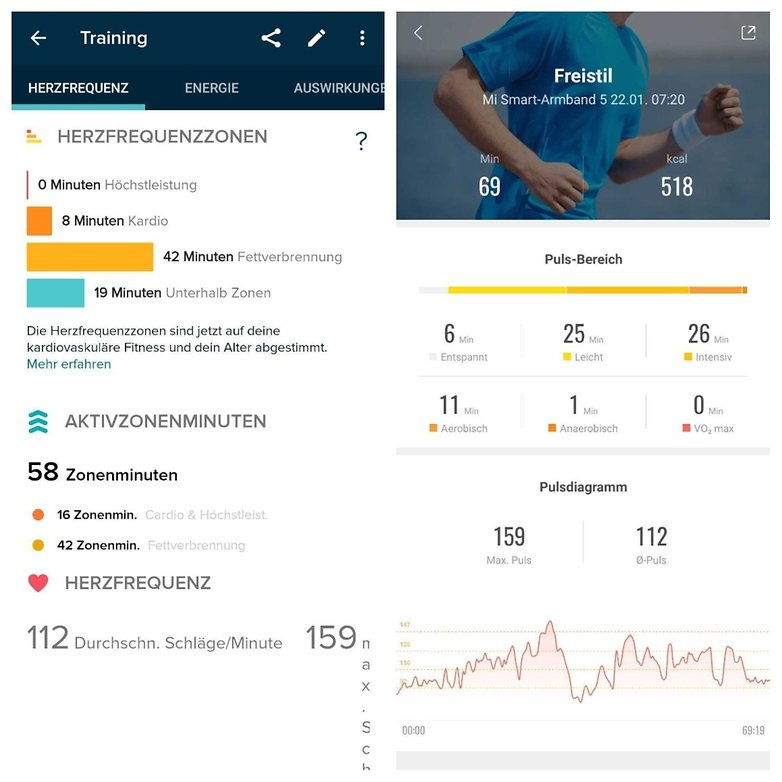 FitBit vs Xiaomi Training