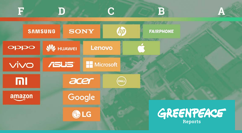 Une infographie résumant le classement des entreprises tech les plus vertes selon Greenpeace en 2017