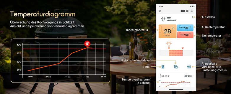 Screenshots zeigen das Temperaturdiagram auf der Inkbird-App