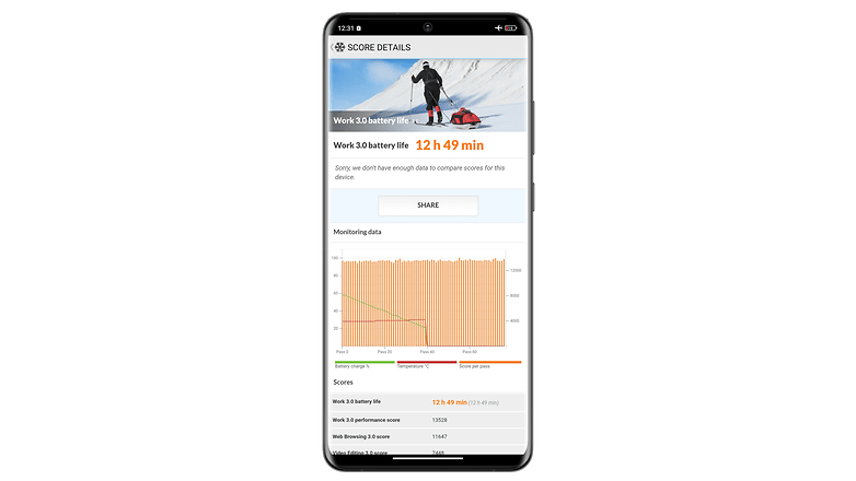 Poco F5 Pro's PC Mark battery test result: 12 hours and 49 minutes