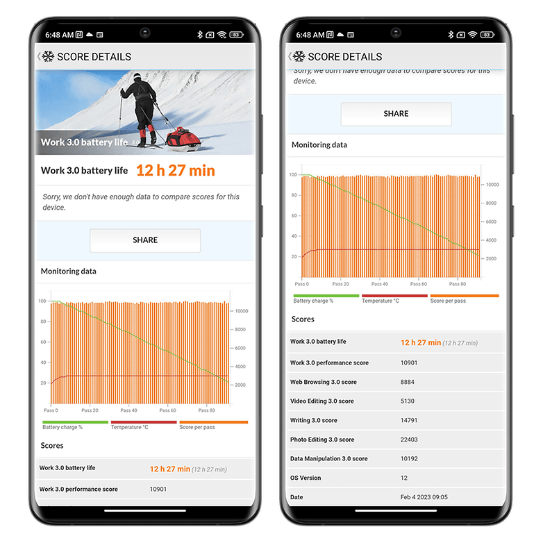 Screenshots des Benchmark-Tests