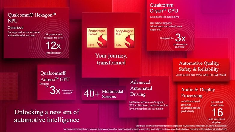 Infografik mit den Details zu Qualcomms neuen Prozessoren fürs Auto