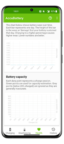 L'application AccuBattery affichant des graphiques sur l'usure et la capacité de la batterie.