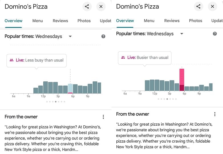 Overview of Domino's Pizza's popular times on Wednesdays, showing busy and less busy periods. Overview of Domino's Pizza's popular times on Wednesdays, showing busy and less busy periods.