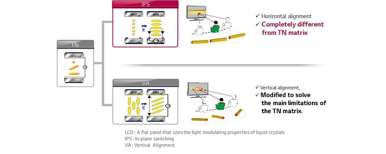 2021 03 17 LG display IPS explainer