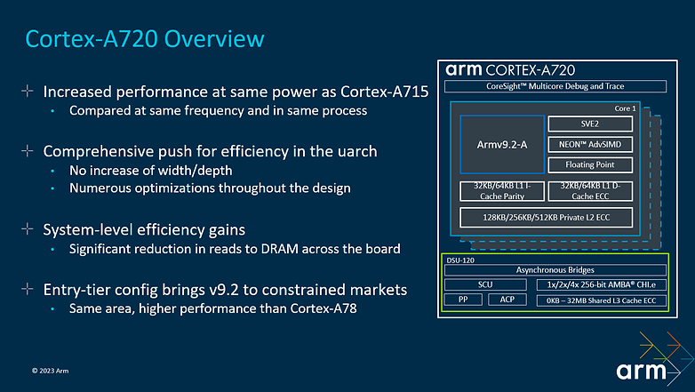 ARM Cortex-A720 CPU core infographic