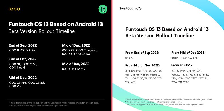 Feuille de route pour Funtouch OS 13