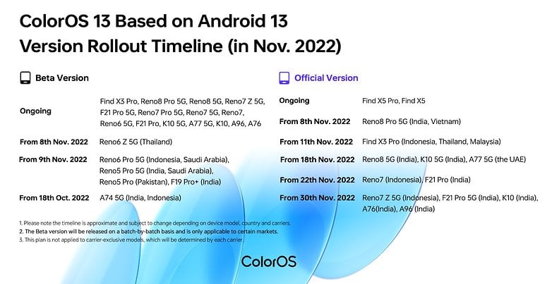 Roadmap zur Aktualisierung  von ColorOS