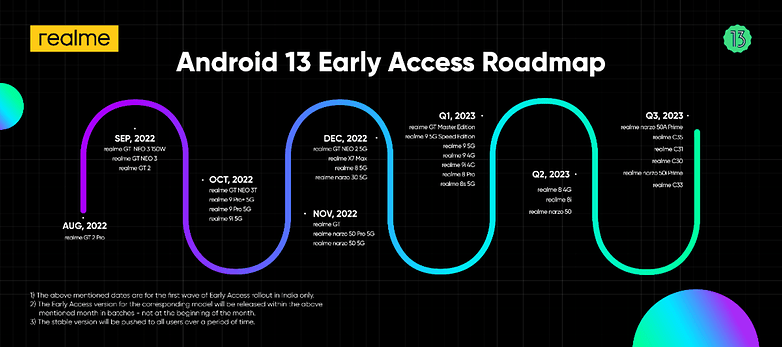 RealmeUI Android 13