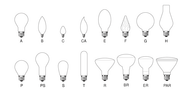 A handy chart to know some popular bulb shapes available Light bulb shapes
