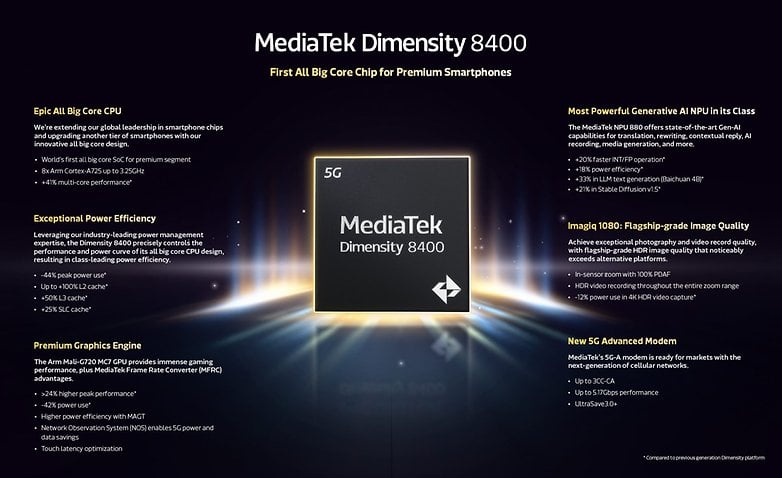 MediaTek Dimensity 8400 infografiska framhävningsfunktioner som AI NPU, energieffektivitet och grafikmotor.