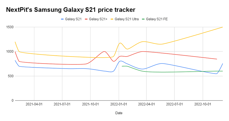 Galaxy S21 price check Galaxy S21 price check