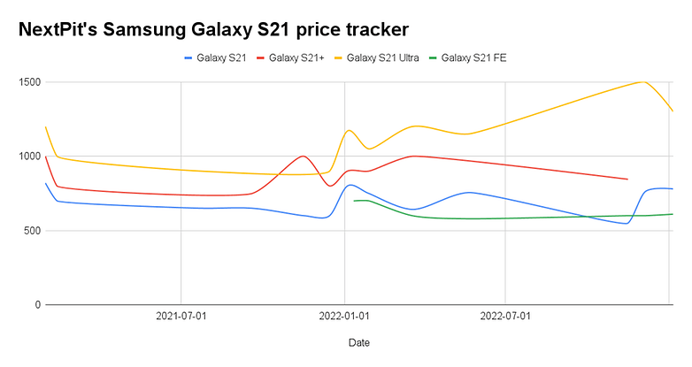 Galaxy S21 price check