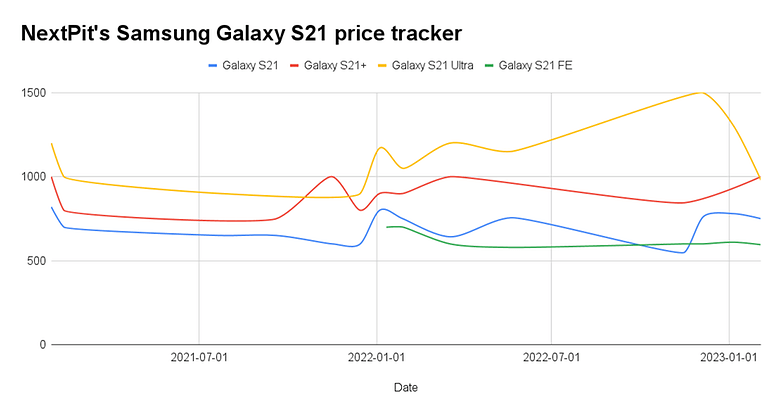 Galaxy S21 price check Galaxy S21 price check