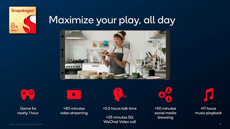 infographie snapdragon 8 plus gen 1 performances ameliorees