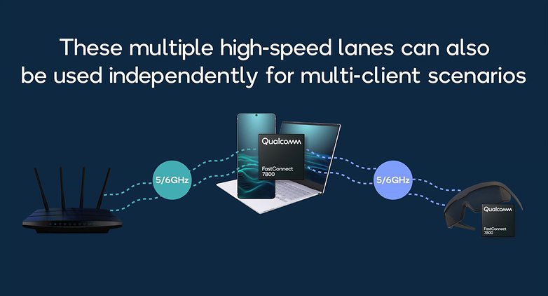 Qualcomm FastConnect 7800 with WiFi 7 and Bluetooth 5.3 promises