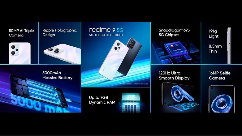 Realme 9 5G infografik