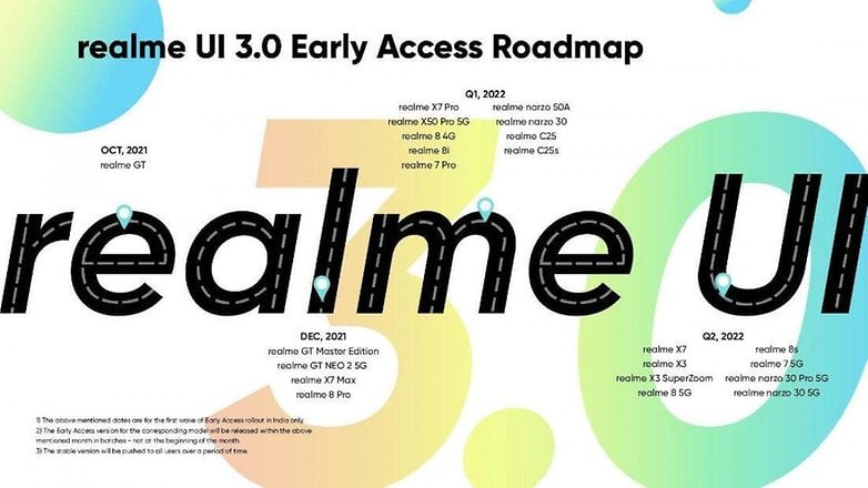 Realme UI 3 schedule 2