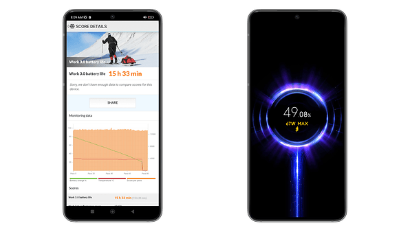 Poco F5 Review: Flagship Performance With a Side of Bloat