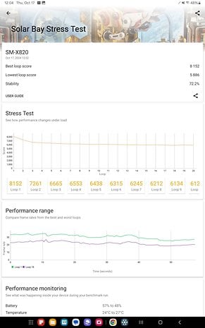 Screenshot mit Benchmark-Ergebnissen des Samsung Galaxy Tab S10+ Tablets.