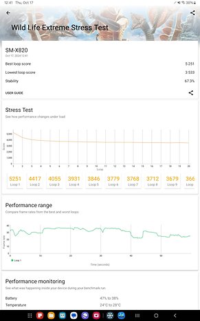 Screenshot mit Benchmark-Ergebnissen des Samsung Galaxy Tab S10+ Tablets.