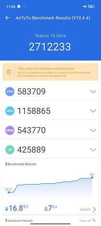 AnTuTu-Benchmark-Ergebnisse für Xiaomi 15 Ultra: Gesamtergebnis 27122333, CPU 583709, GPU 1158865, MEM 543770, UX 425889.