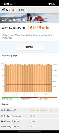 Xiaomi 15 Ultra Akku-Lebensdauer-Bericht zeigt 16h 19min.