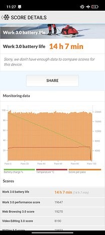 Punktzahlen für Xiaomi 15 Ultra: Arbeits 3.0 Akkulaufzeit beträgt 14h 7min.