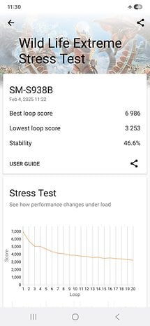 Resultados do teste de estresse 3DMark Wild Life do Samsung Galaxy S25 Ultra, melhor pontuação 6986, menor 3253, estabilidade 46,6%.