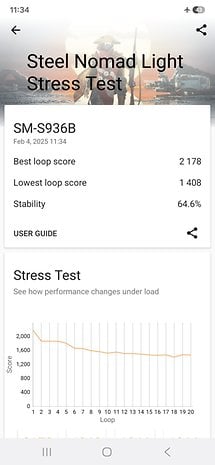 Ergebnisse des 3D Mark-Stresstests des Samsung Galaxy S25 Plus, die Punktzahlen und Stabilitätsmetriken anzeigen.