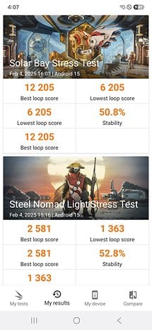 Résultats du test de stress 3DMark