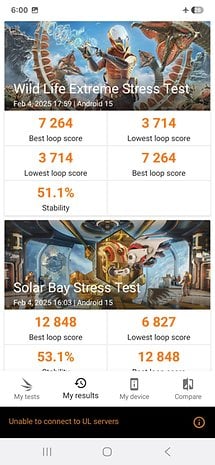 Performance scores from stress tests on a Samsung Galaxy S25 Plus running Android 15.