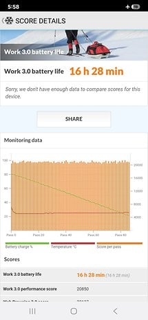 Samsung Galaxy S25 Plus showing battery life score of 16h 28min and performance data.