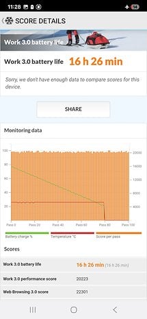 Autonomie de la batterie du Samsung Galaxy S25 Ultra : 16h 26m (QHD+)