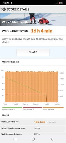 Samsung Galaxy S25 Plus battery test results showing 16h 4min battery life.