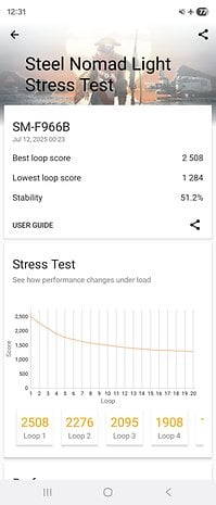 Samsung Galaxy Z Fold 7 Steel Nomad Light Stress Test results with scores and stability data.