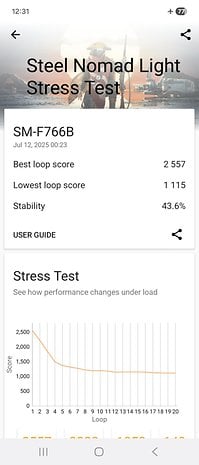 Benchmark-Ergebnisse für Samsung Galaxy Z Flip 7, die Ergebnisse des Steel Nomad Light Stress Tests zeigen.