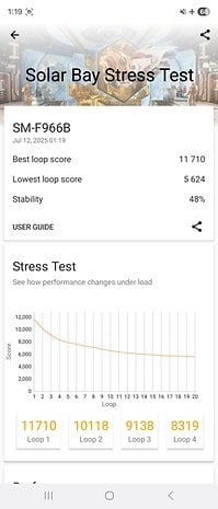 Benchmark results for Samsung Galaxy Z Fold 7's Solar Bay Stress Test, displaying scores and stability.