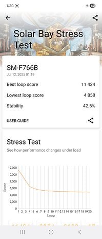 Ergebnisse des Solar Bay Benchmarks für das Samsung Galaxy Z Flip 7 mit Punktzahlen und Stabilitätsmetriken.