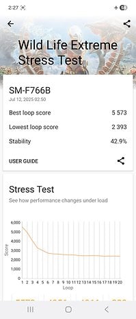 3DMark Wild Life Extreme Stress Test-Ergebnisse für Samsung Galaxy Z Flip 7, einschließlich Punktzahlen und Stabilität.